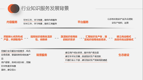 行業知識服務.png 行業知識服務.png